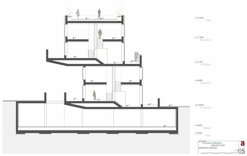 Seccion tipo · escalonamiento de los duplex · Viviendas en Manheim