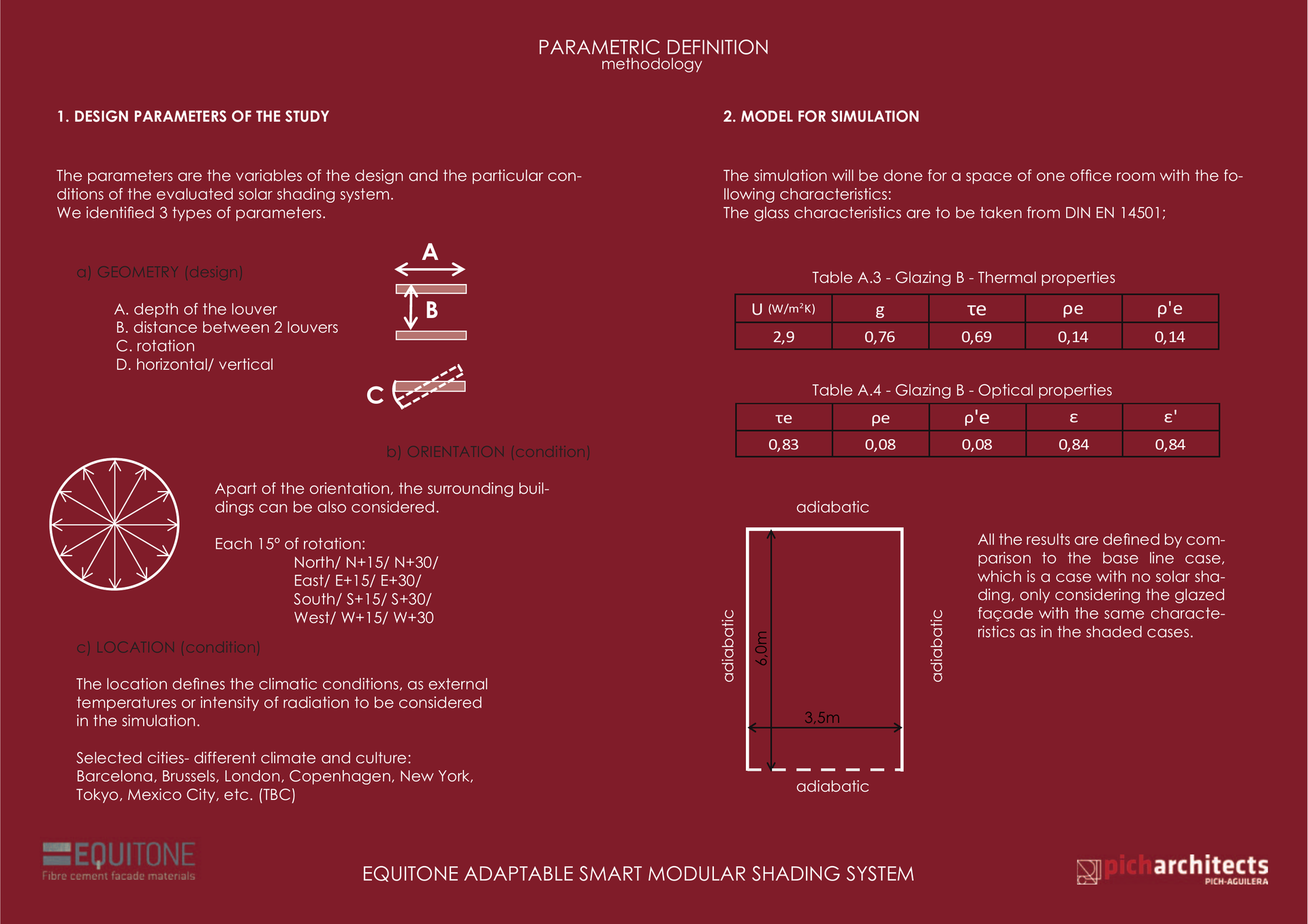 Parámetros de diseño y modelo de simulación