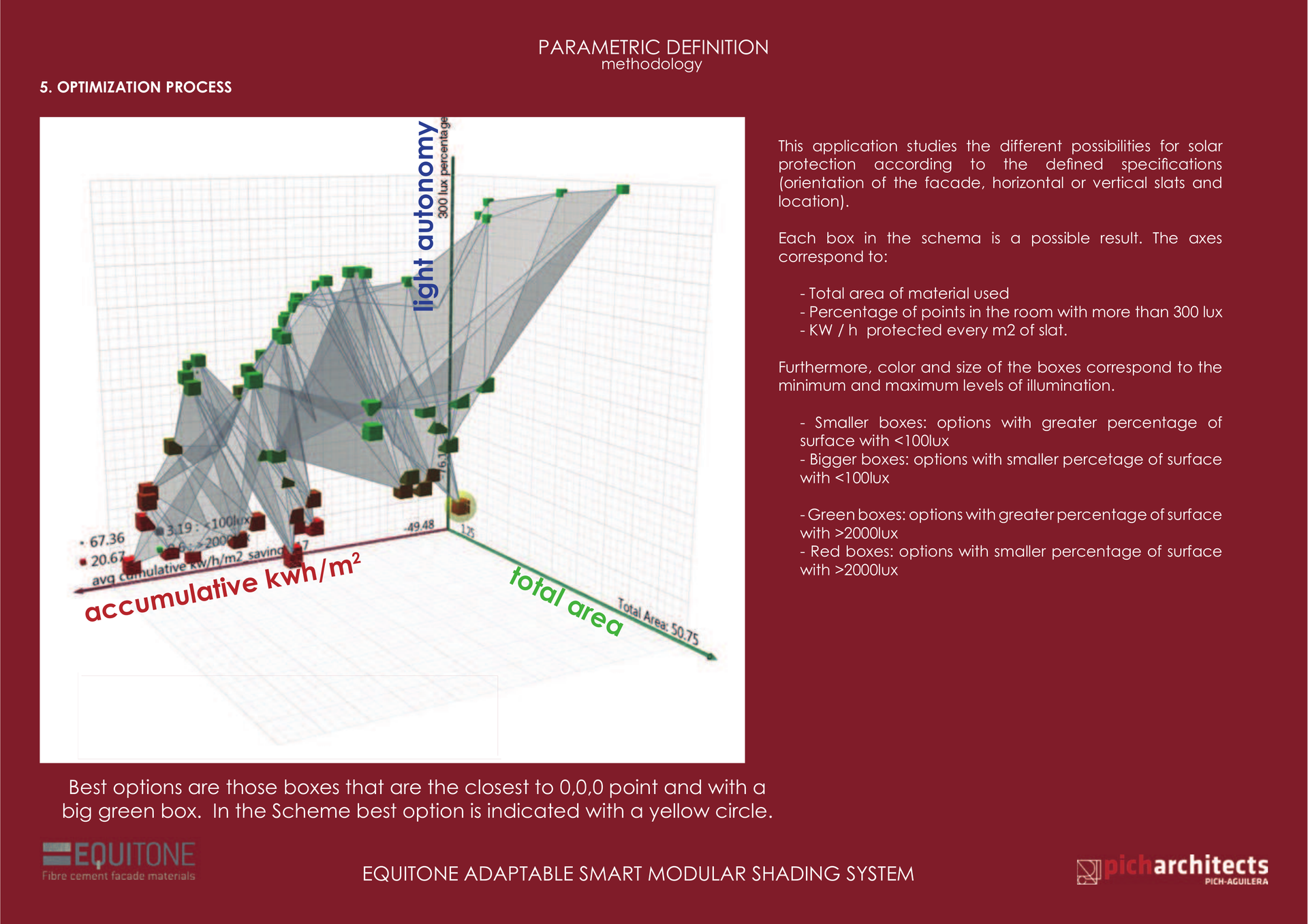 Nube de soluciones en espacio tridimensional de optimización