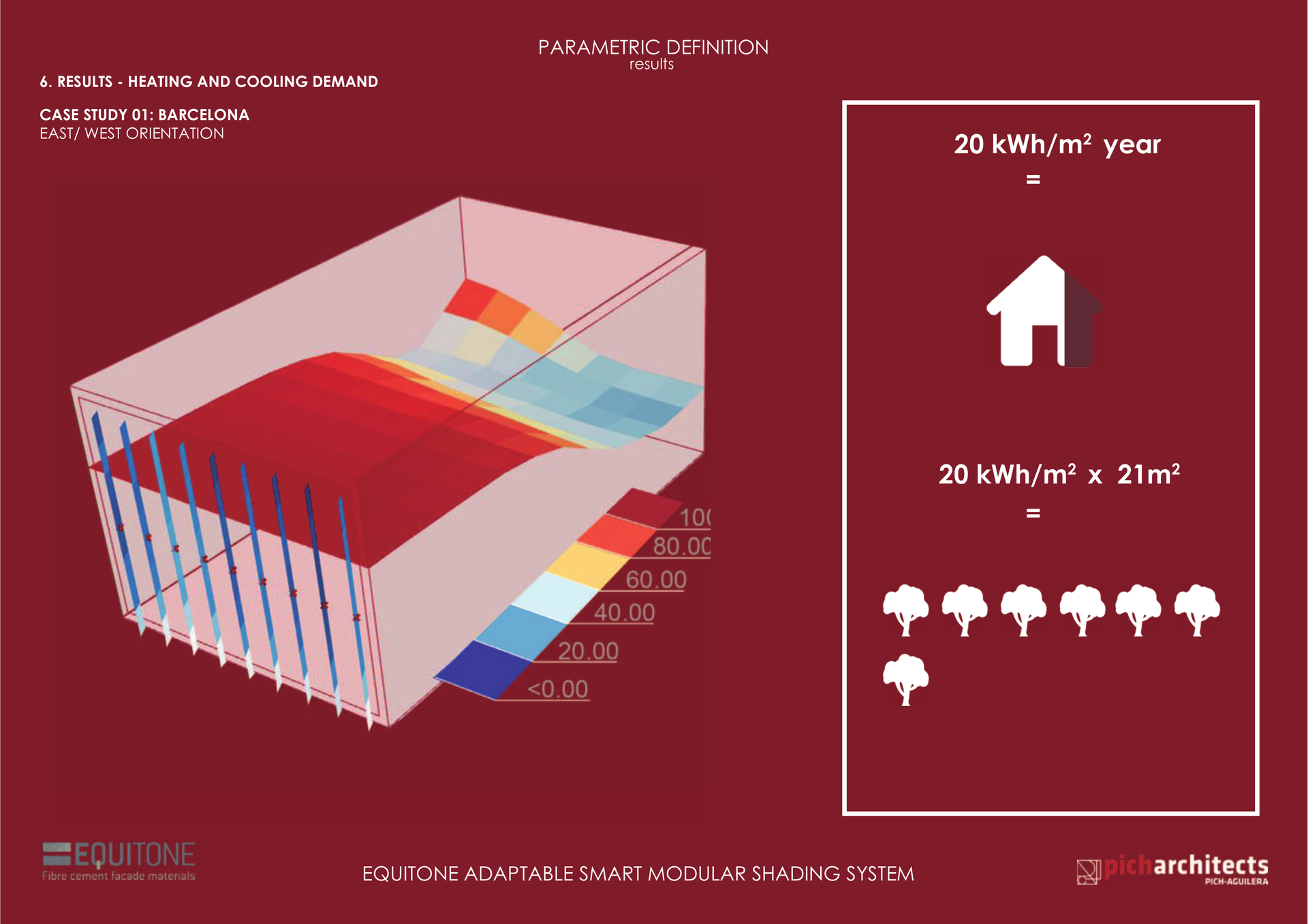 Barcelona orientación este/oeste — mapa de calor de radiación