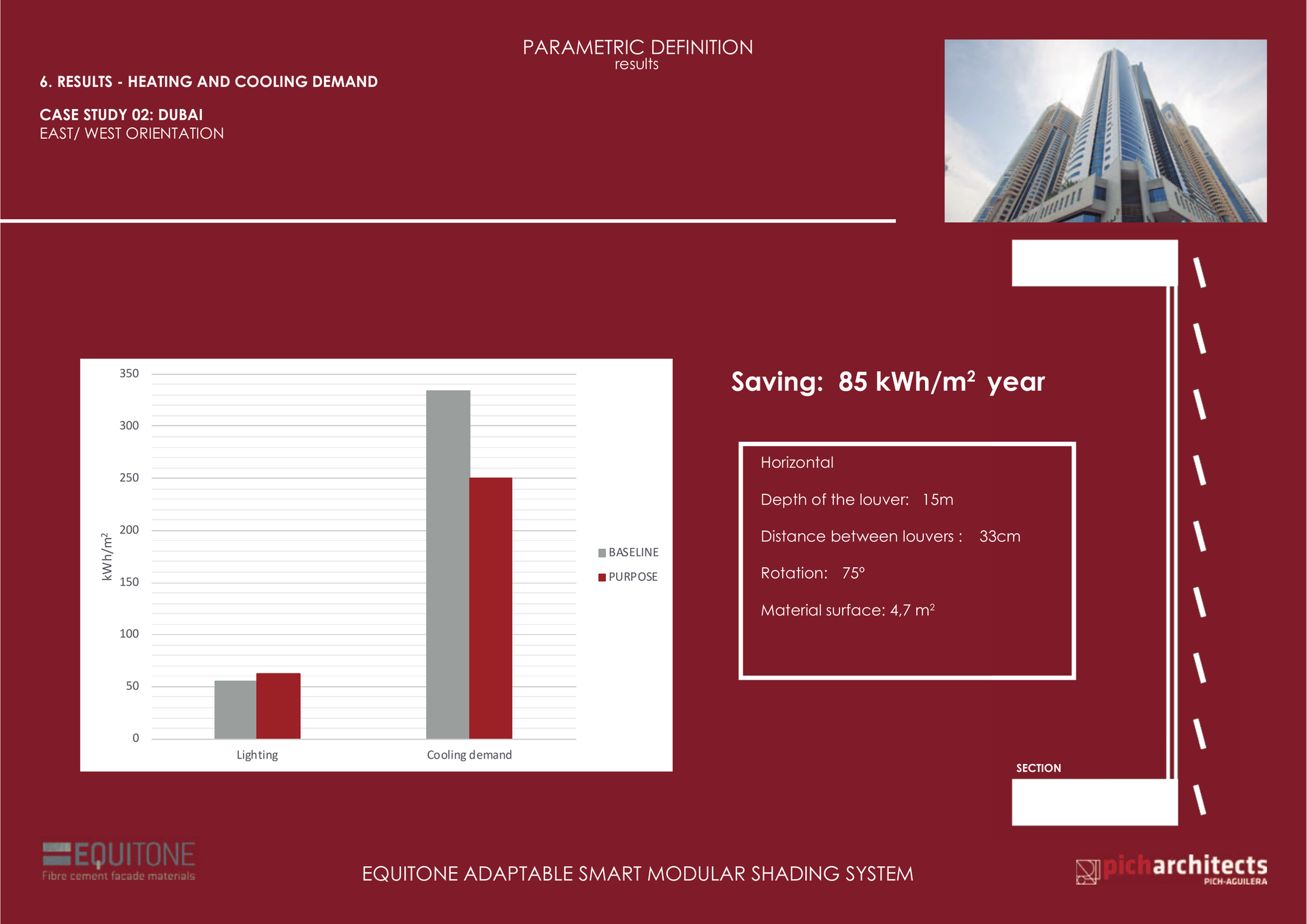 Dubai orientación este/oeste — resultado energético
