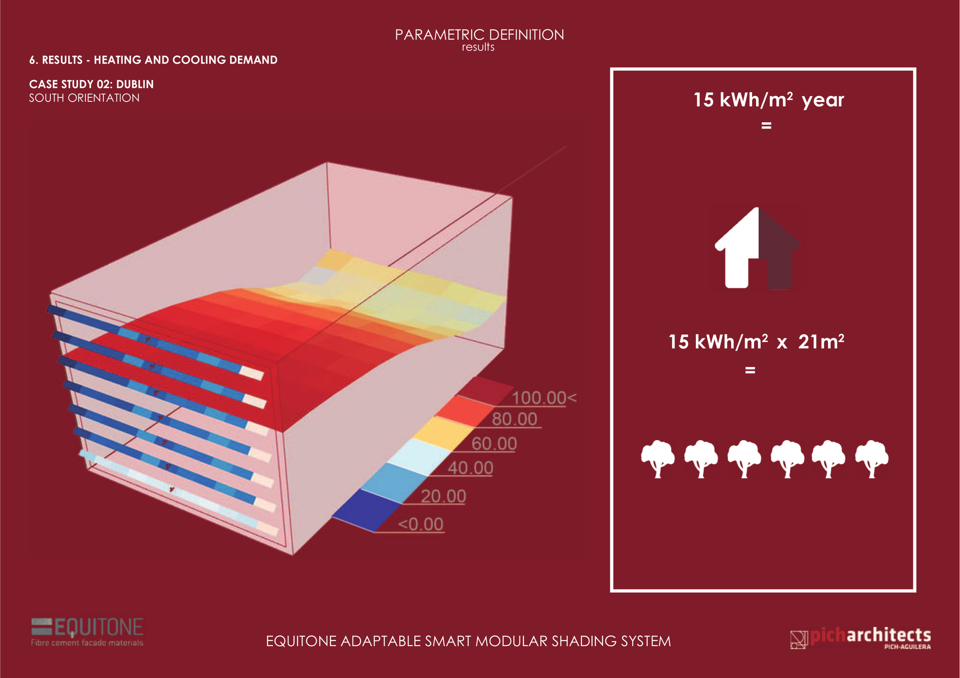 Dublín orientación sur — mapa de calor de radiación